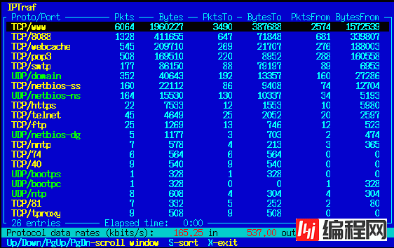 28个Unix/Linux的命令行神器