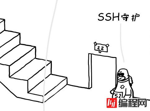 SSH 守护进程