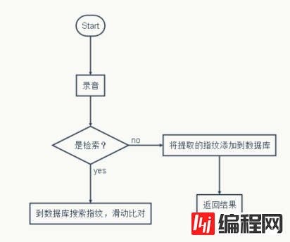 查看图片