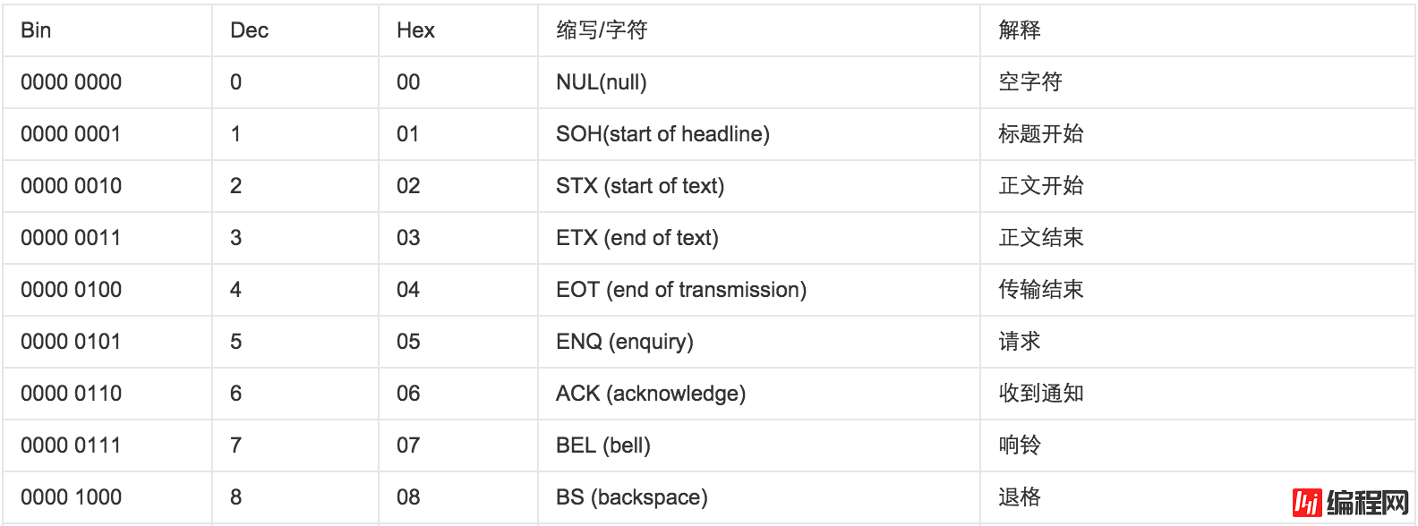 查看图片