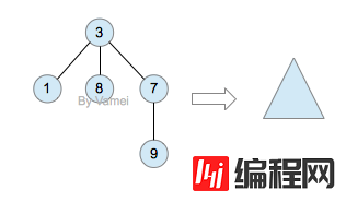 查看图片