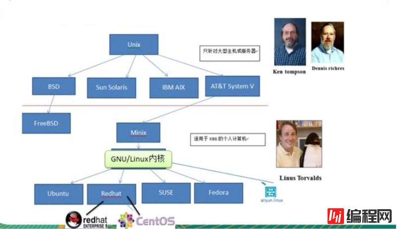 学习手册--Linux基础篇