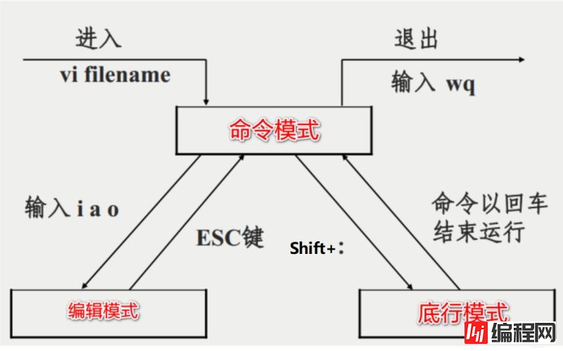 学习手册--Linux基础篇