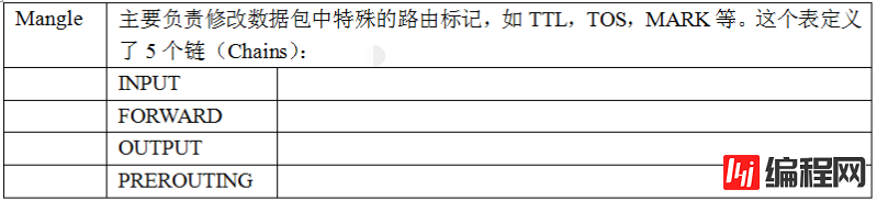 linux防墙iptables详细介绍、配置方法与案例