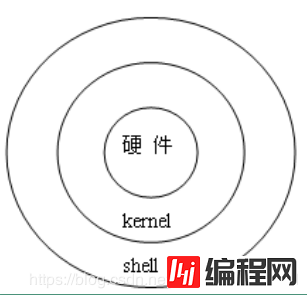 shell脚本语言的使用(超全超详细)