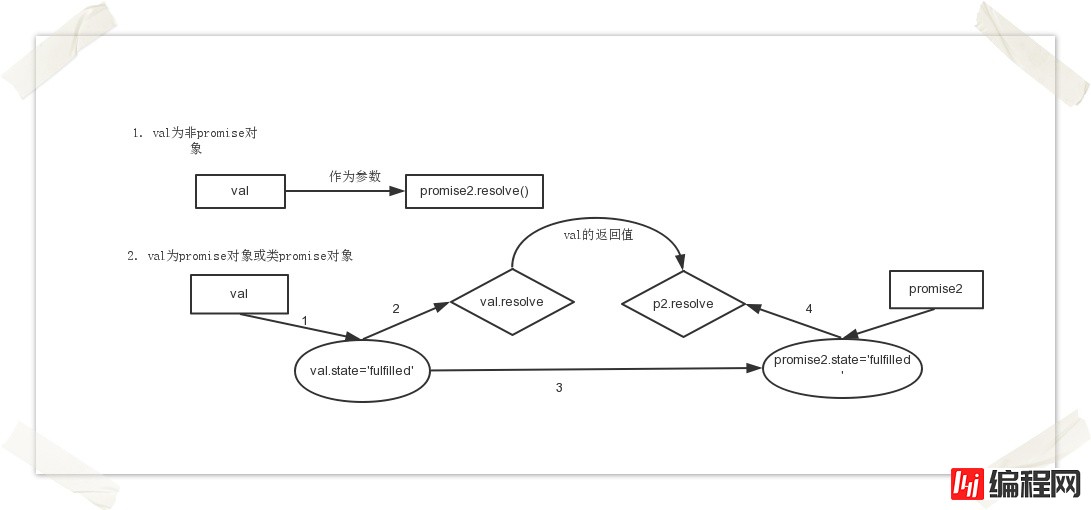 查看图片