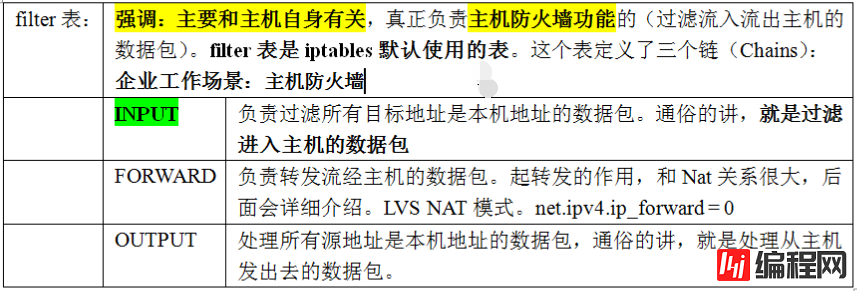 linux防墙iptables详细介绍、配置方法与案例