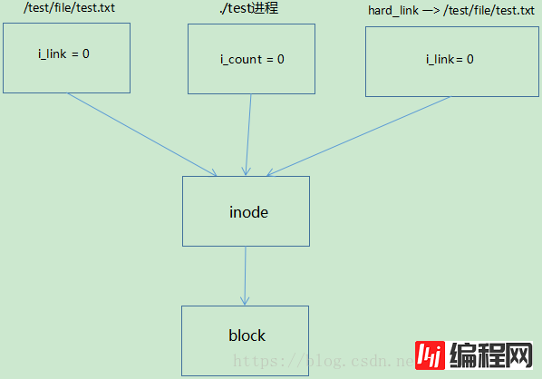 这里写图片描述