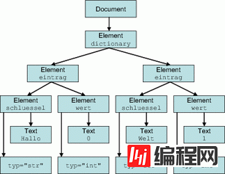 查看图片