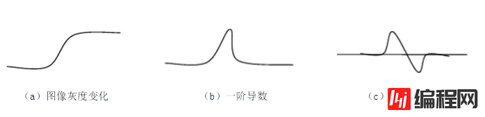 检测原理