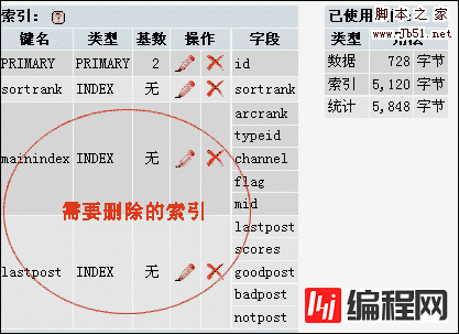 DedeCms V5.3 性能终极优化策略 