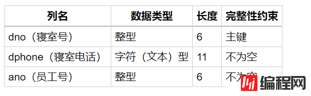 MySQL数据库实验实现简单数据库应用系统设计