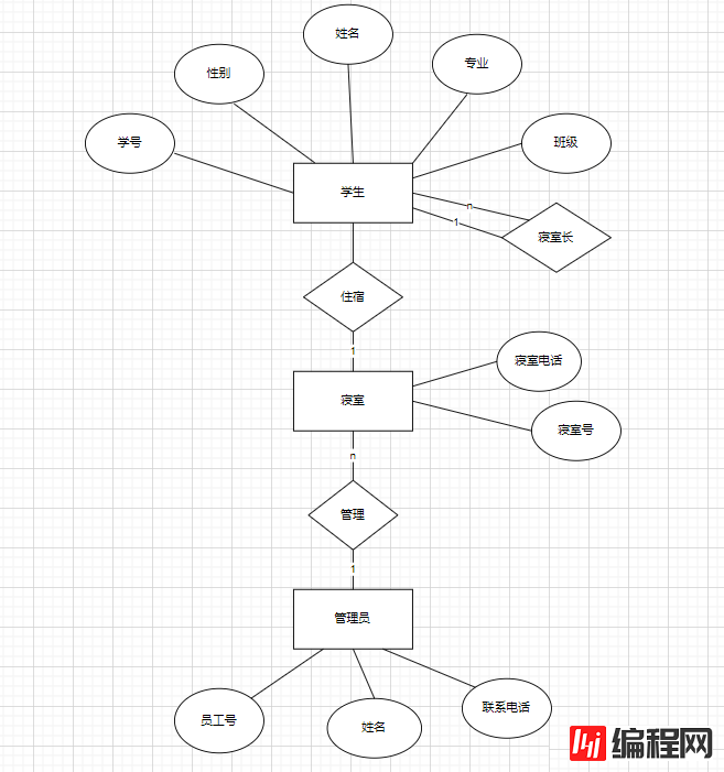 MySQL数据库实验实现简单数据库应用系统设计