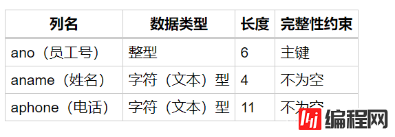 MySQL数据库实验实现简单数据库应用系统设计