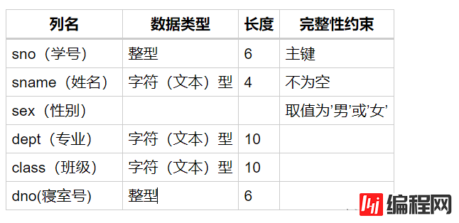 MySQL数据库实验实现简单数据库应用系统设计