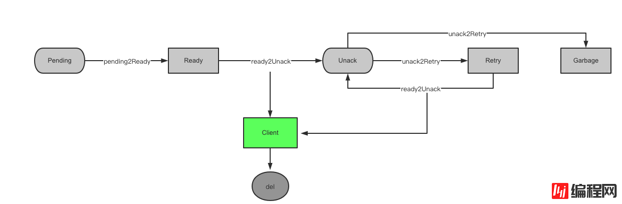 Golang实现基于Redis的可靠延迟队列