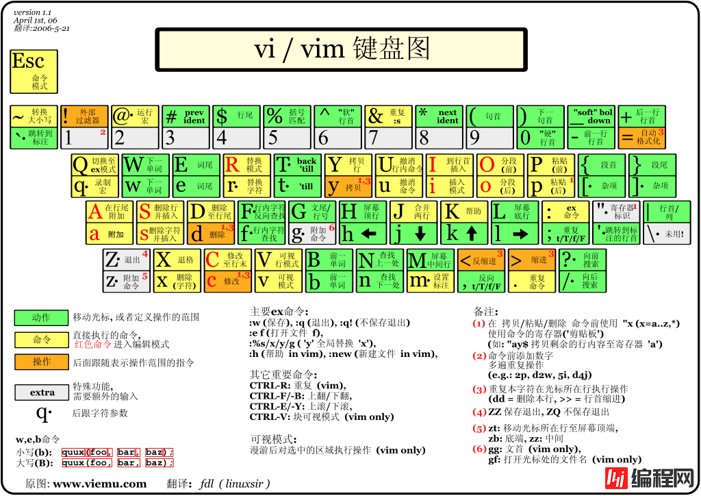 vim编辑器常用命令总结