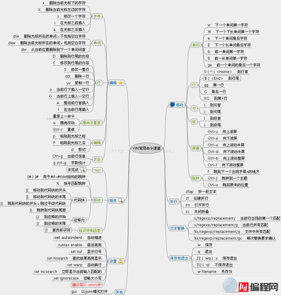 vim编辑器常用命令总结