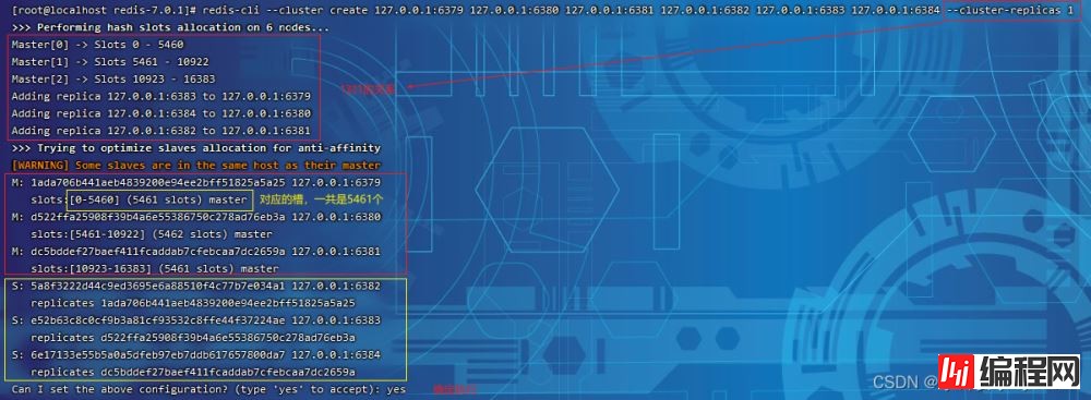 Redis7.0部署集群的实现步骤