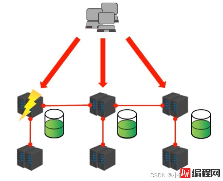 Redis7.0部署集群的实现步骤