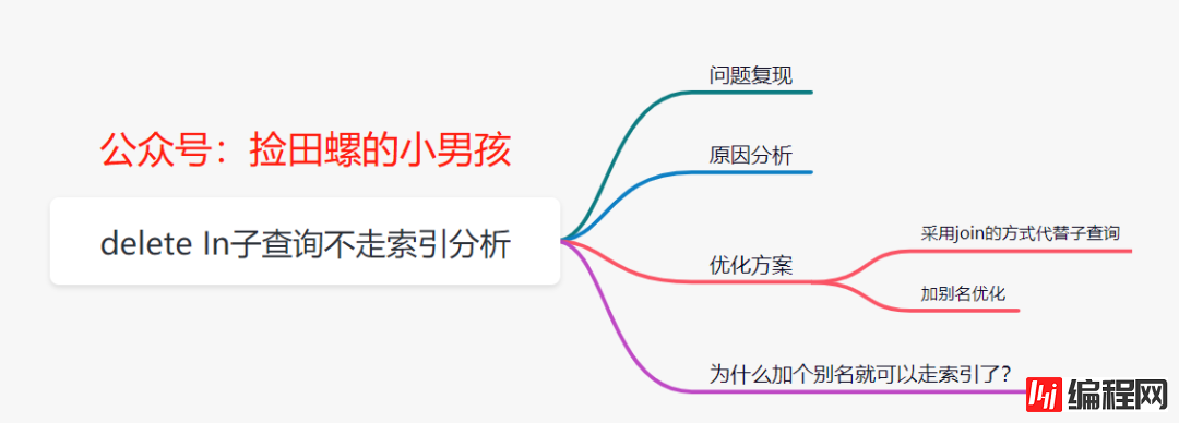 delete in子查询不走索引问题分析