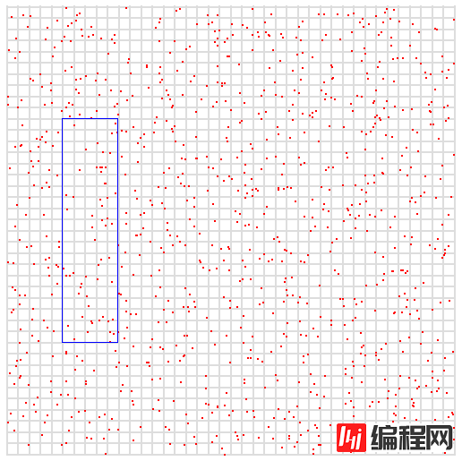 使用高斯Redis实现二级索引的方法