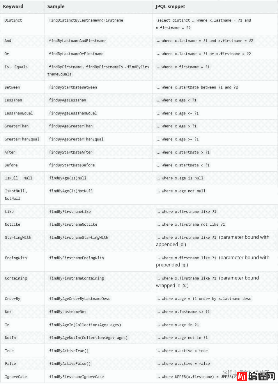 Redis官方ORM框架比RedisTemplate更优雅