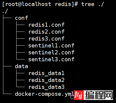 docker搭建redis主从哨兵集群的实现步骤