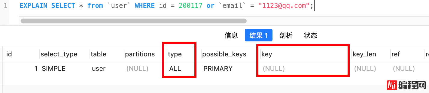 MySQL细数发生索引失效的情况