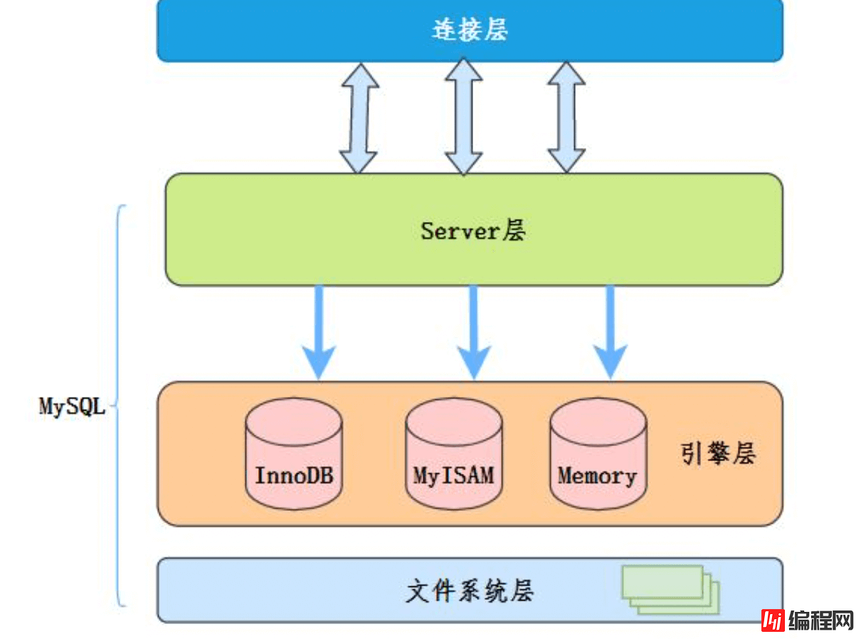 MySQL细数发生索引失效的情况