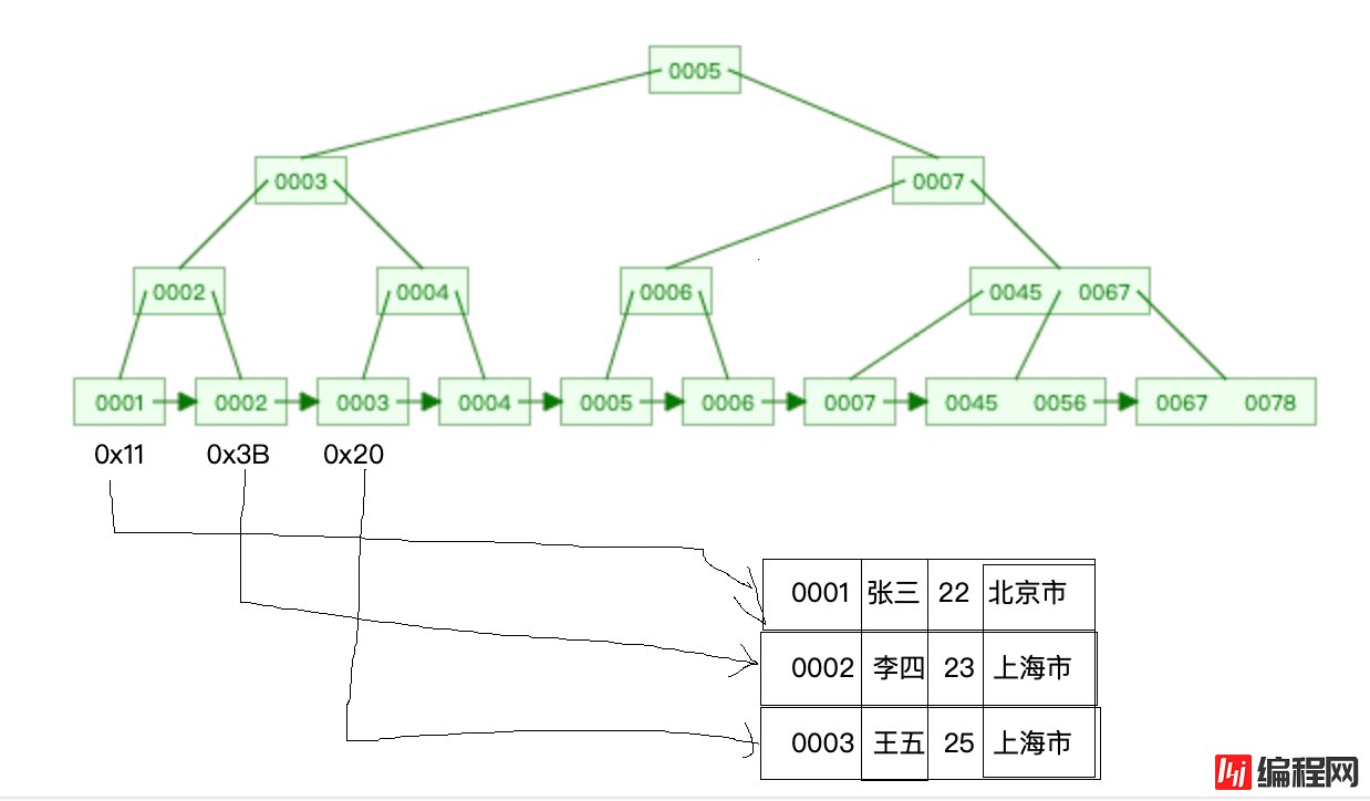 MySQL细数发生索引失效的情况