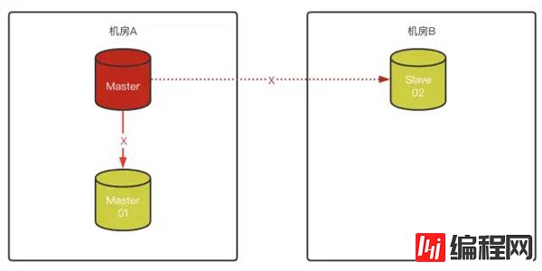 MySQL 8.0.23中复制架构从节点自动故障转移的方法是什么