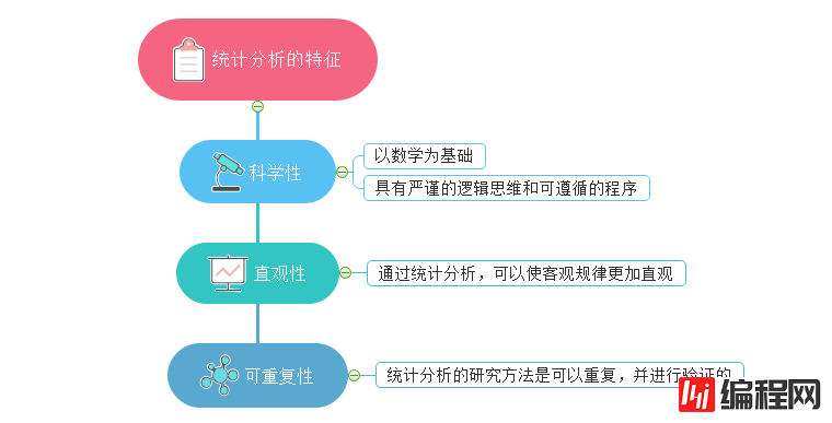 什么是统计分析？思维导图来解答！