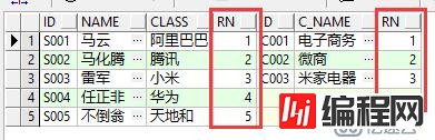 数据库将两张表进行横向连接（拼接成一张表的形式显示）