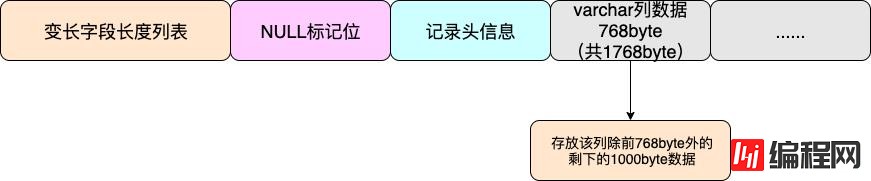 MySQL的数据行和行溢出机制是什么意思