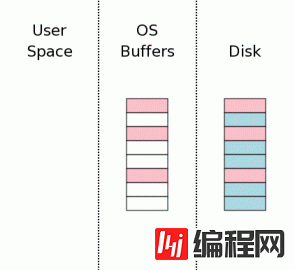 SQLite原子提交的原理是什么