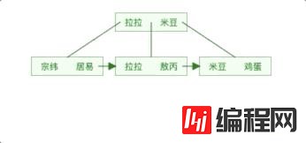 MySQL索引提高查询效率的原因是什么