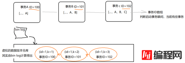 InnoDB秒级快照原理是什么