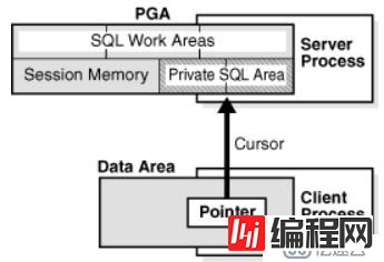 oracle内存架构（一）