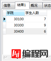 详解MySQL分组链接的使用技巧