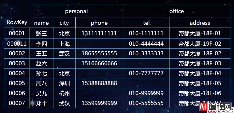 HBase Rowkey设计规范