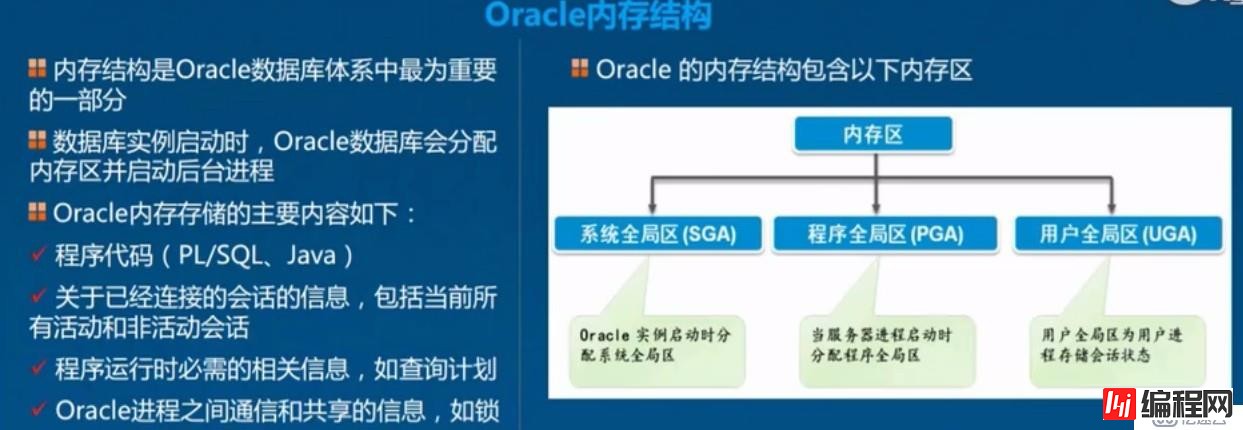 Oracle之体系结构详解，基本操作管理及客户端远程连接