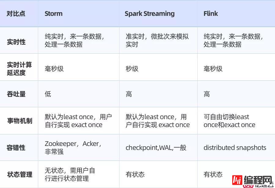 通过Flink实现个推海量消息数据的实时统计