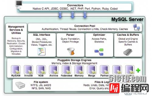 青铜到王者，快速提升你 MySQL 数据库的段位！