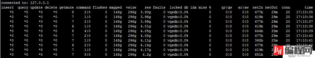 mongodb的内存总结