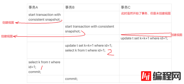 InnoDB秒级快照原理是什么