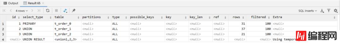 怎么优化SQL