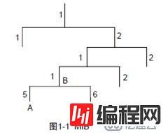 用SNMP对大型网络管理-cacti