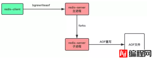 Redis的持久化和主从复制详细讲解