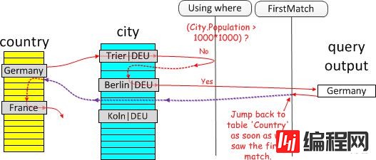 深入解析：从源码窥探MySQL优化器